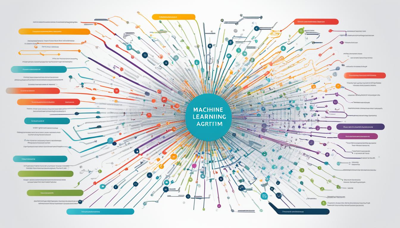 Supervised machine learning for nlp