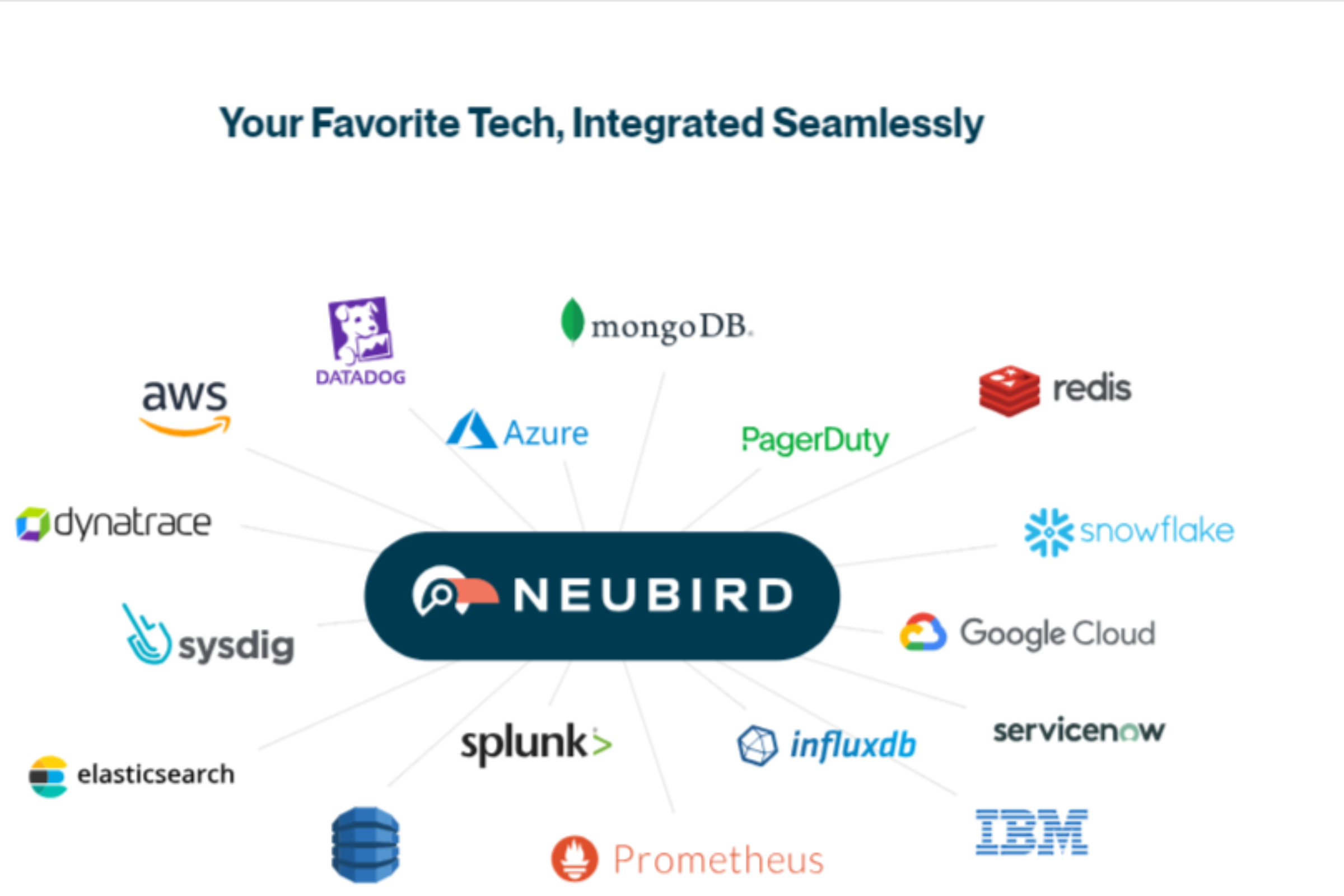 Neubird integration and compatibility