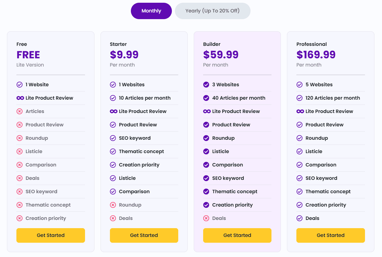 Pricing plans