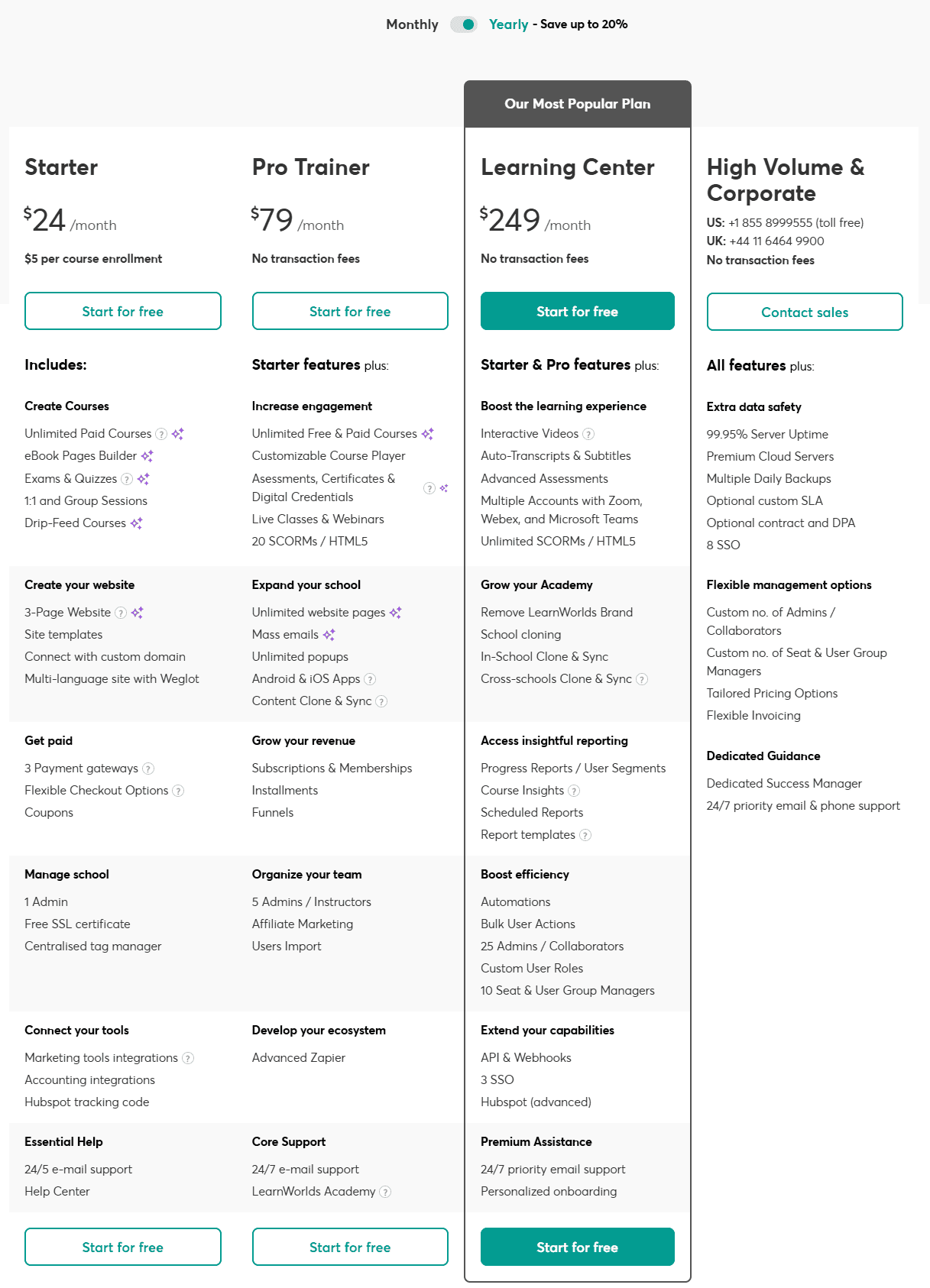 Pricing plans