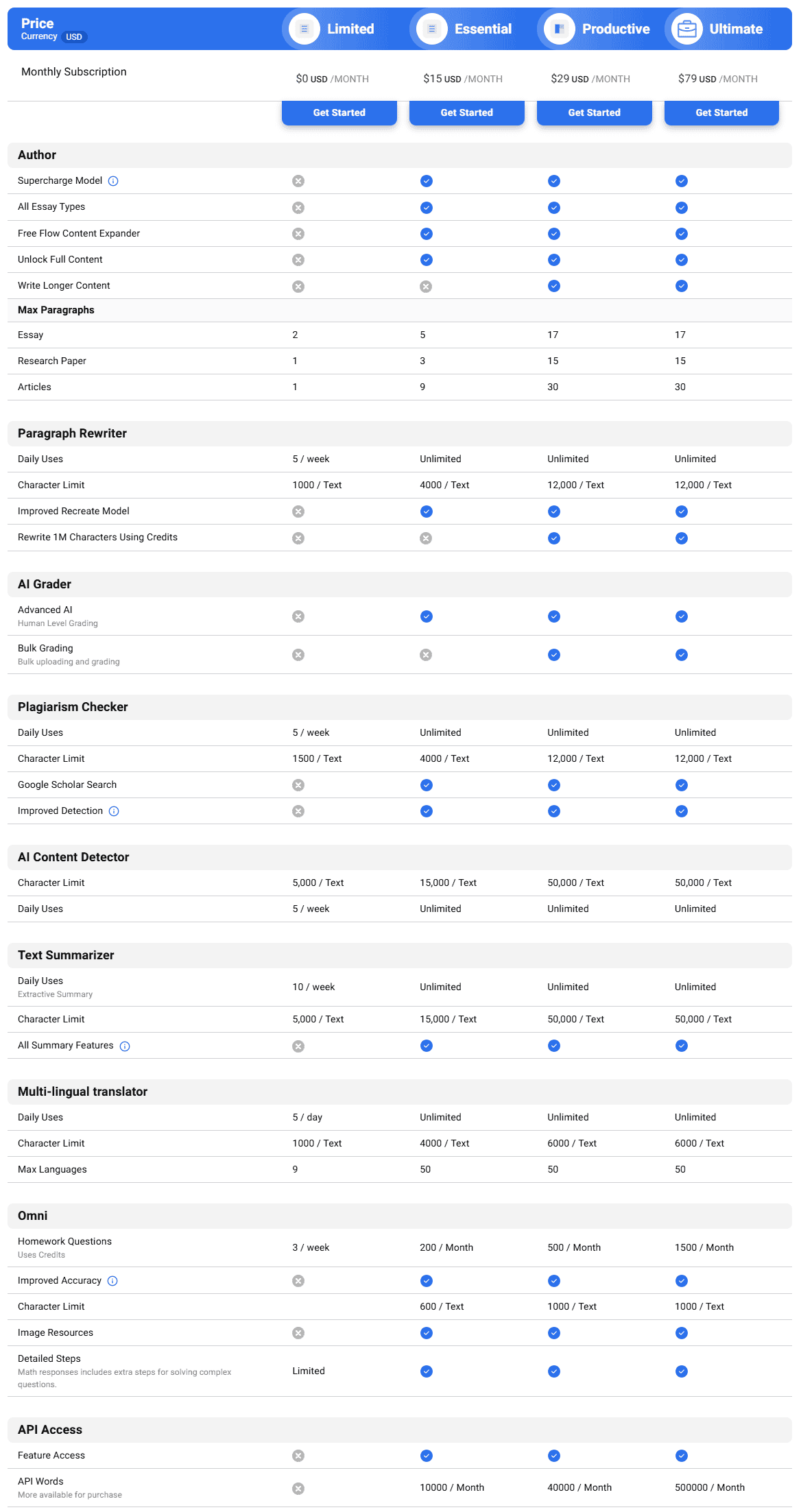 Pricing structure and plans