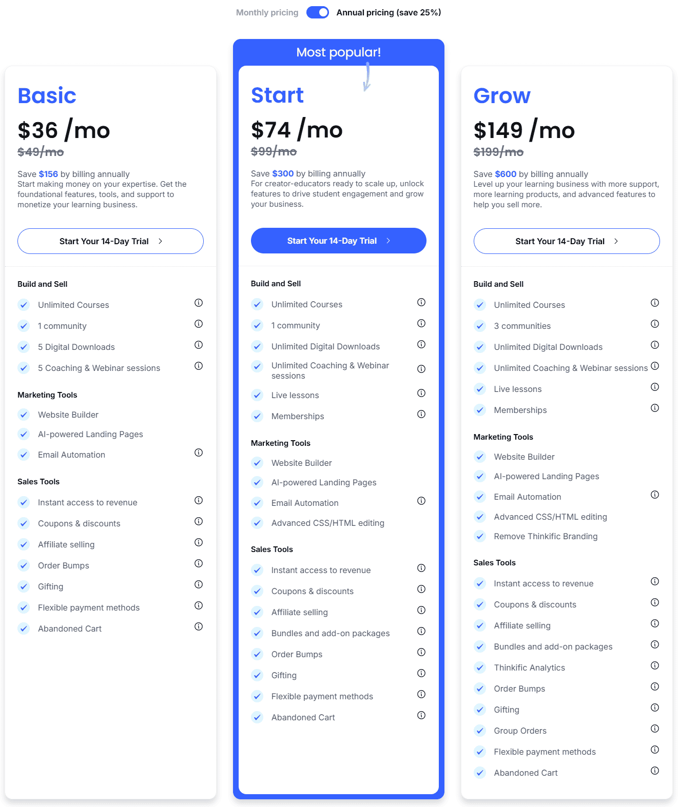 Thinkific pricing plans