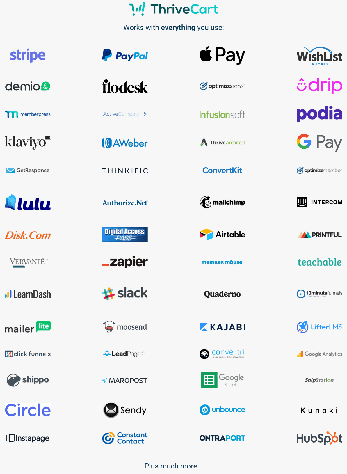 Thrivecart integrations