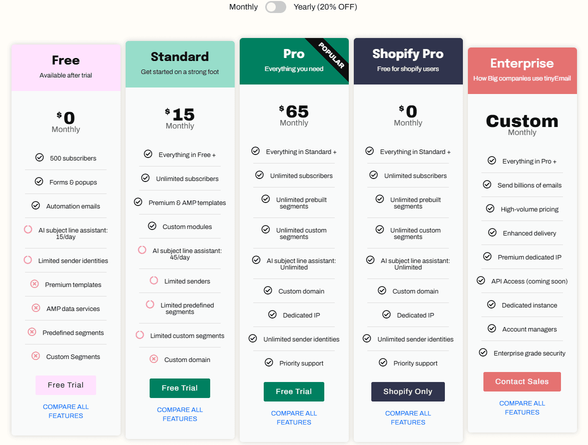 Tinyemail’s flat-rate pricing