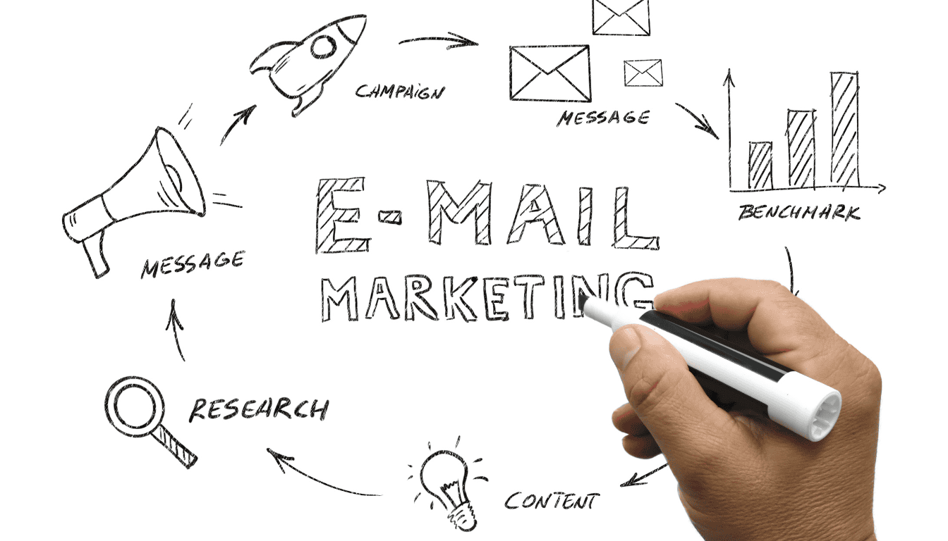 What is email marketing?