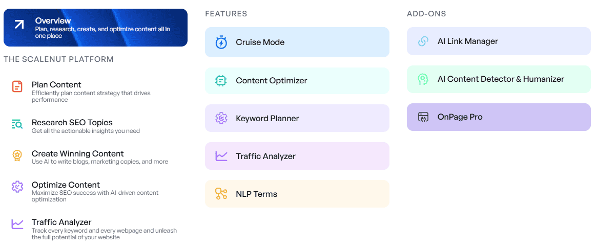 Key features of scalenut