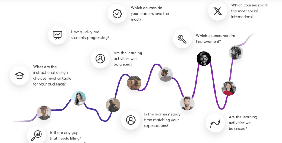 User progress tracking