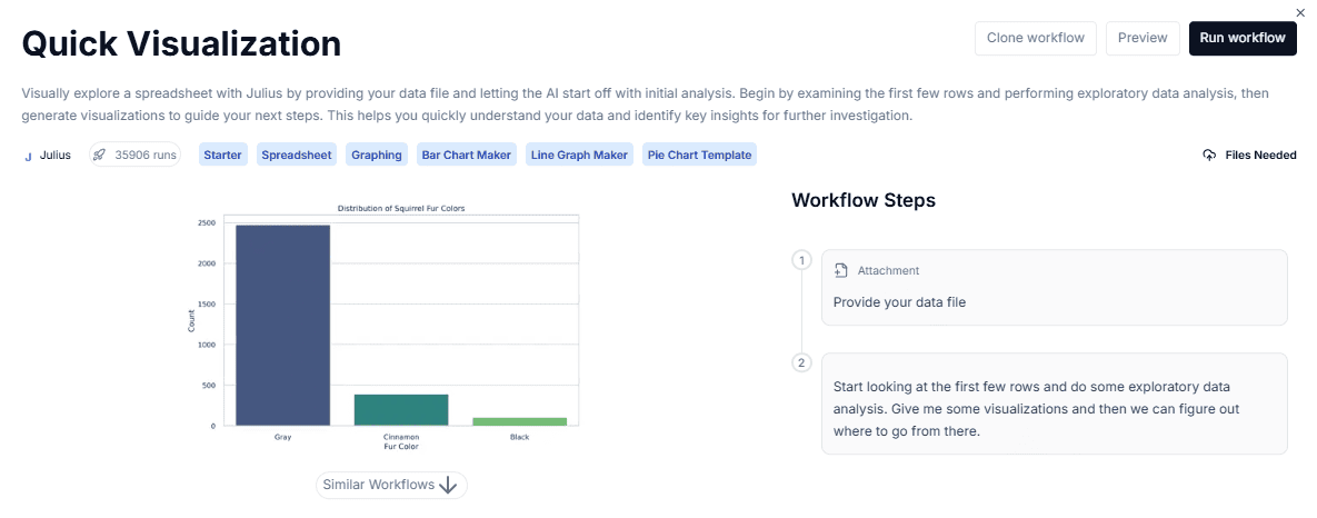 Instant data visualizations